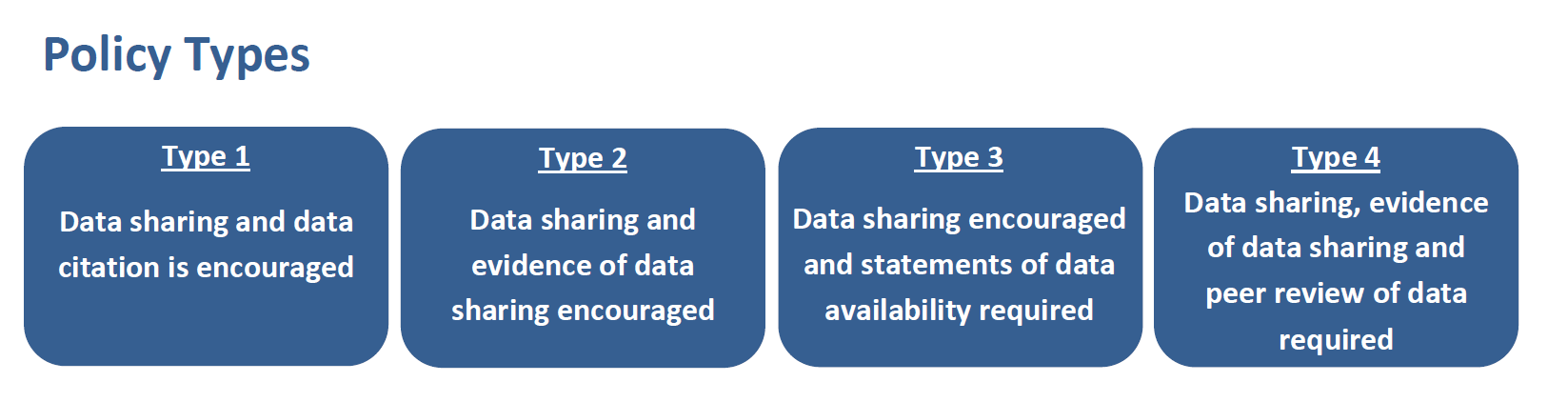 policytypes-1 © ©SpringerNature