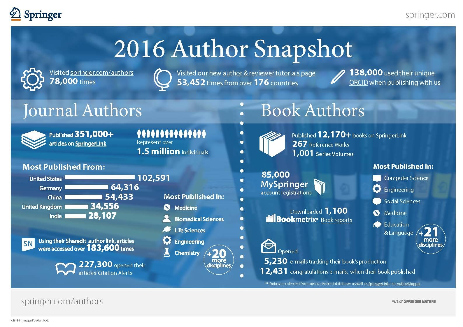 Author-infographic-final ? ?SpringerNature
