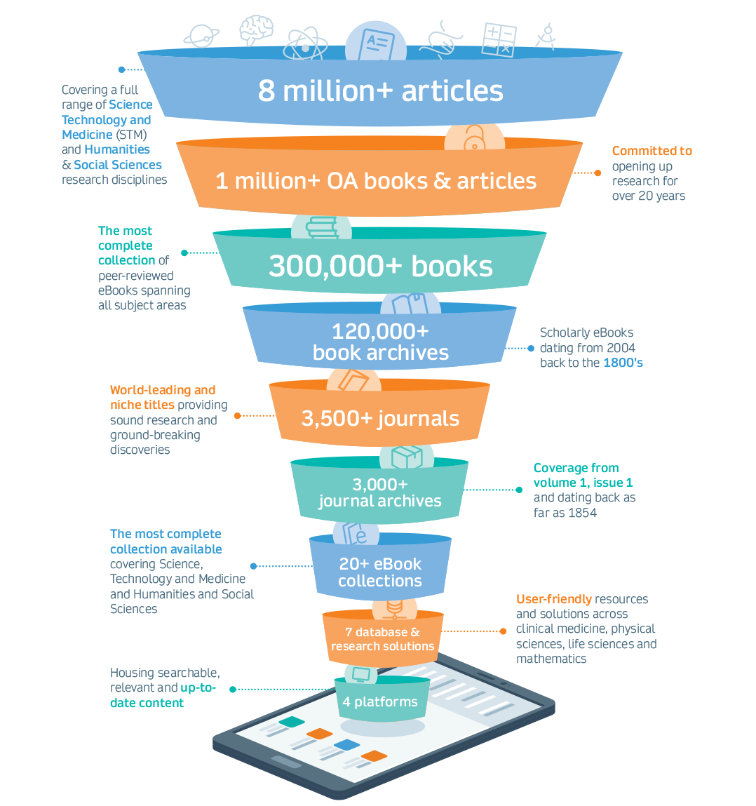 Infographic products services © ɫ 2023