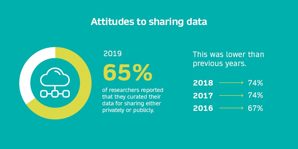 Springer Nature_Twitter_Infographic Assets