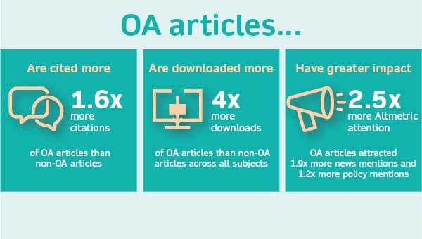 Open Access ? ý 2020