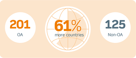 OA books geographic usage