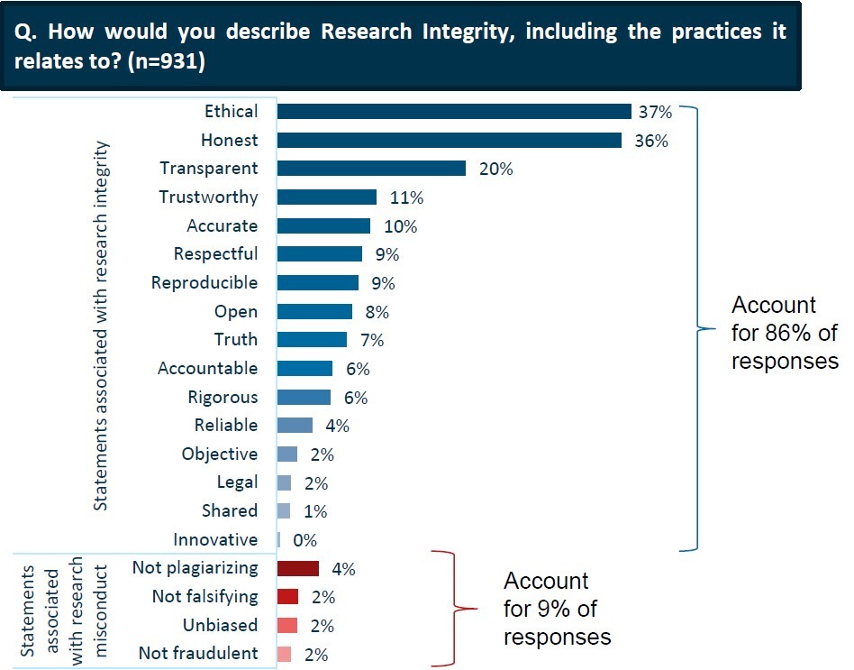 Australia research integrity 2