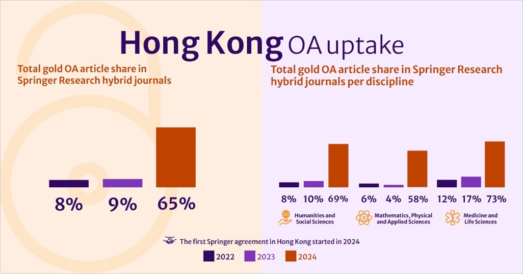 The Hong Kong JULAC agreement ? PվƵ 2025
