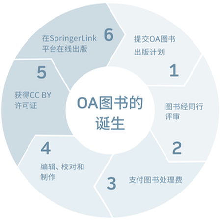 P_Publishing OA books ? PվƵ 2025