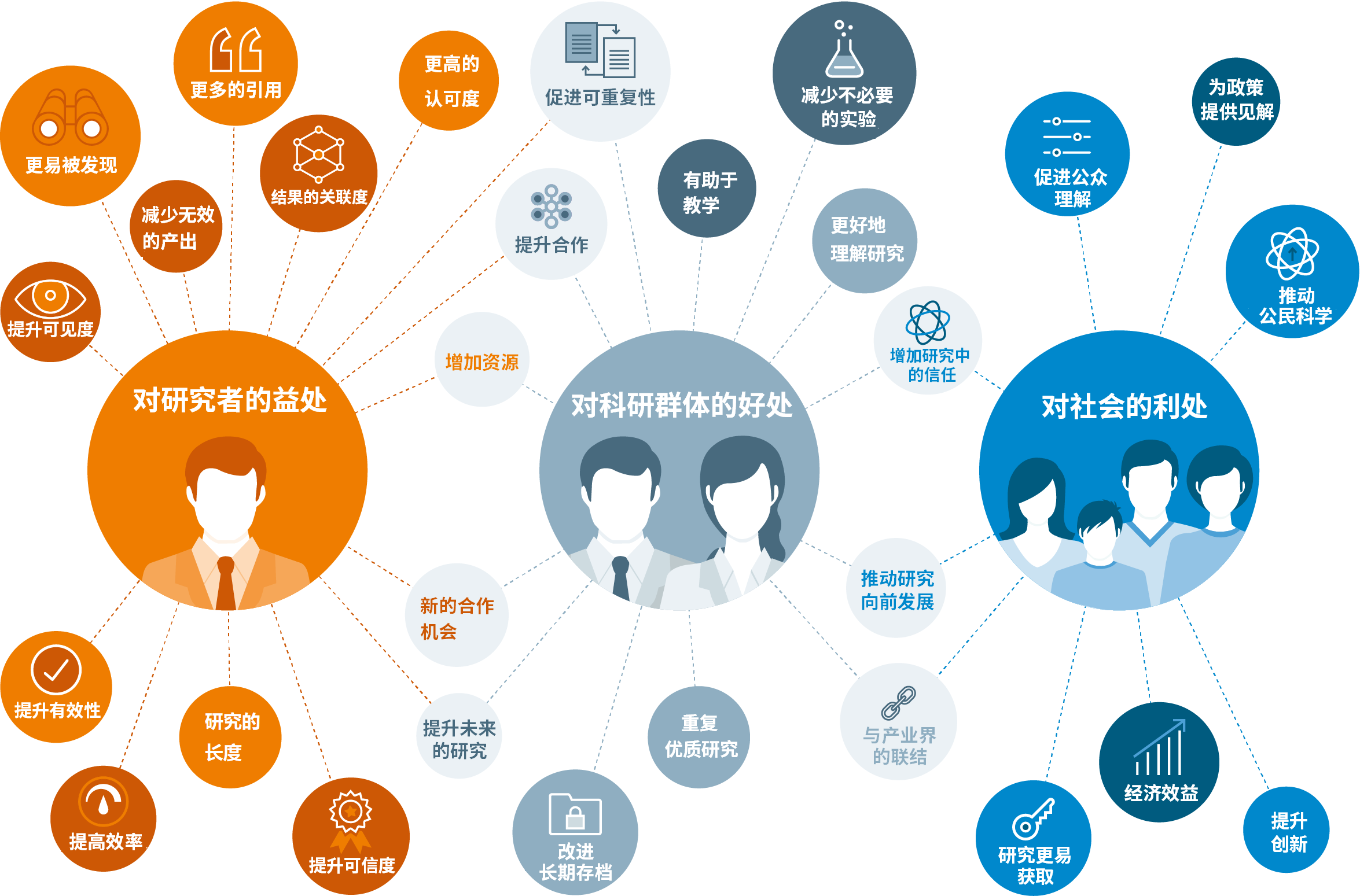 P_Data Sharing image ? Springernature 2025