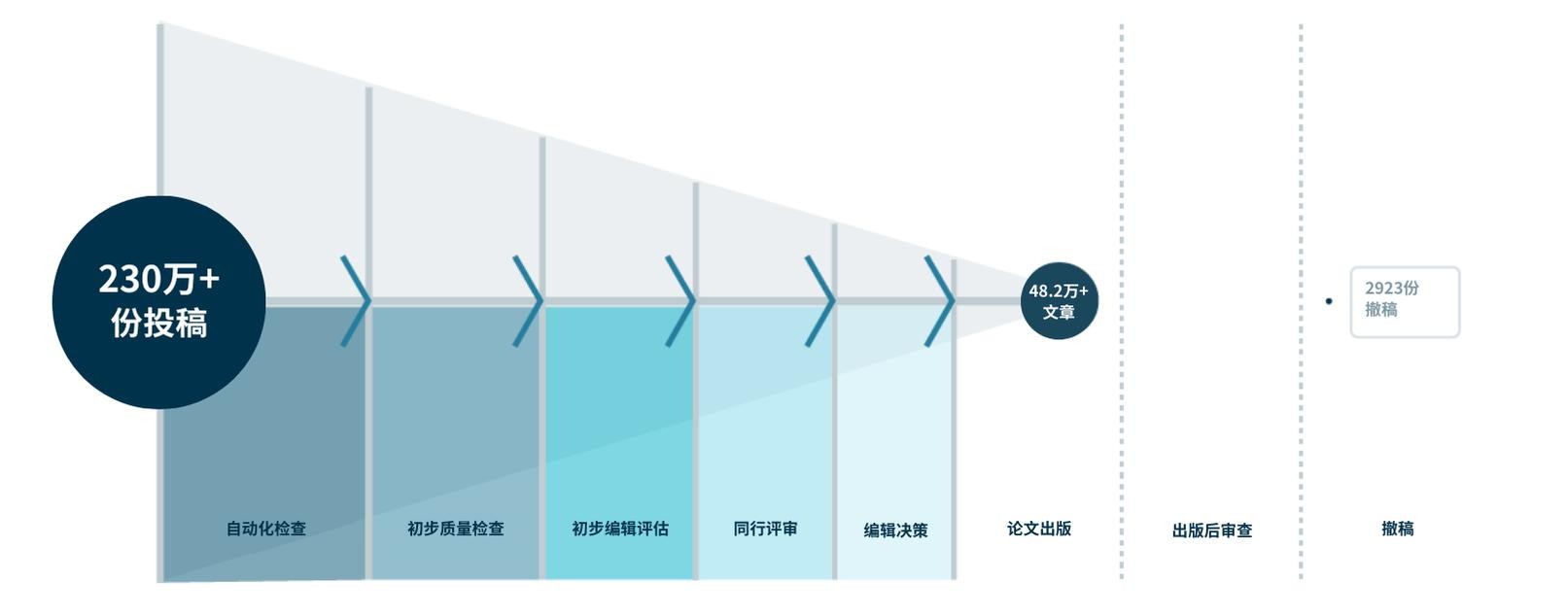 P_SN publication process-RI ? PվƵ 2025