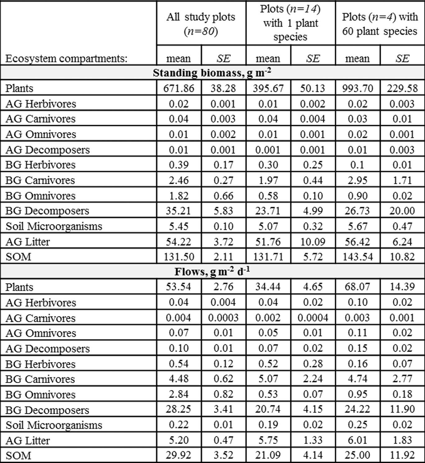 Extended Data Fig. 4