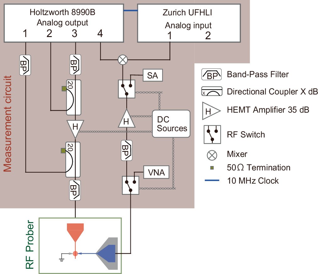 Extended Data Fig. 1: Correlation measurement procedure.