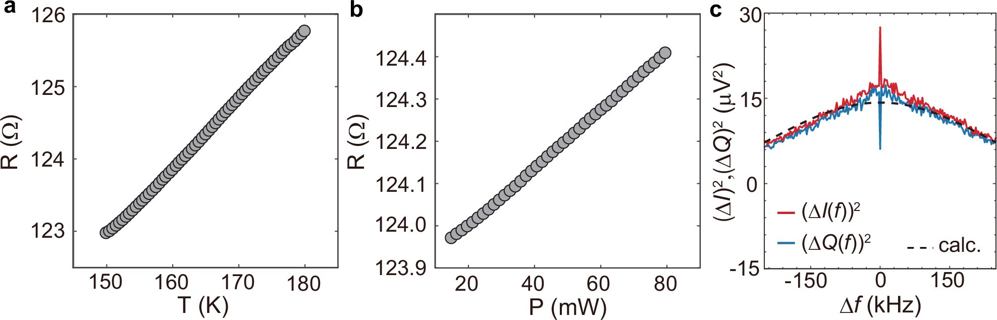 Extended Data Fig. 2: Evaluation of temperature increase by microwave pumping.