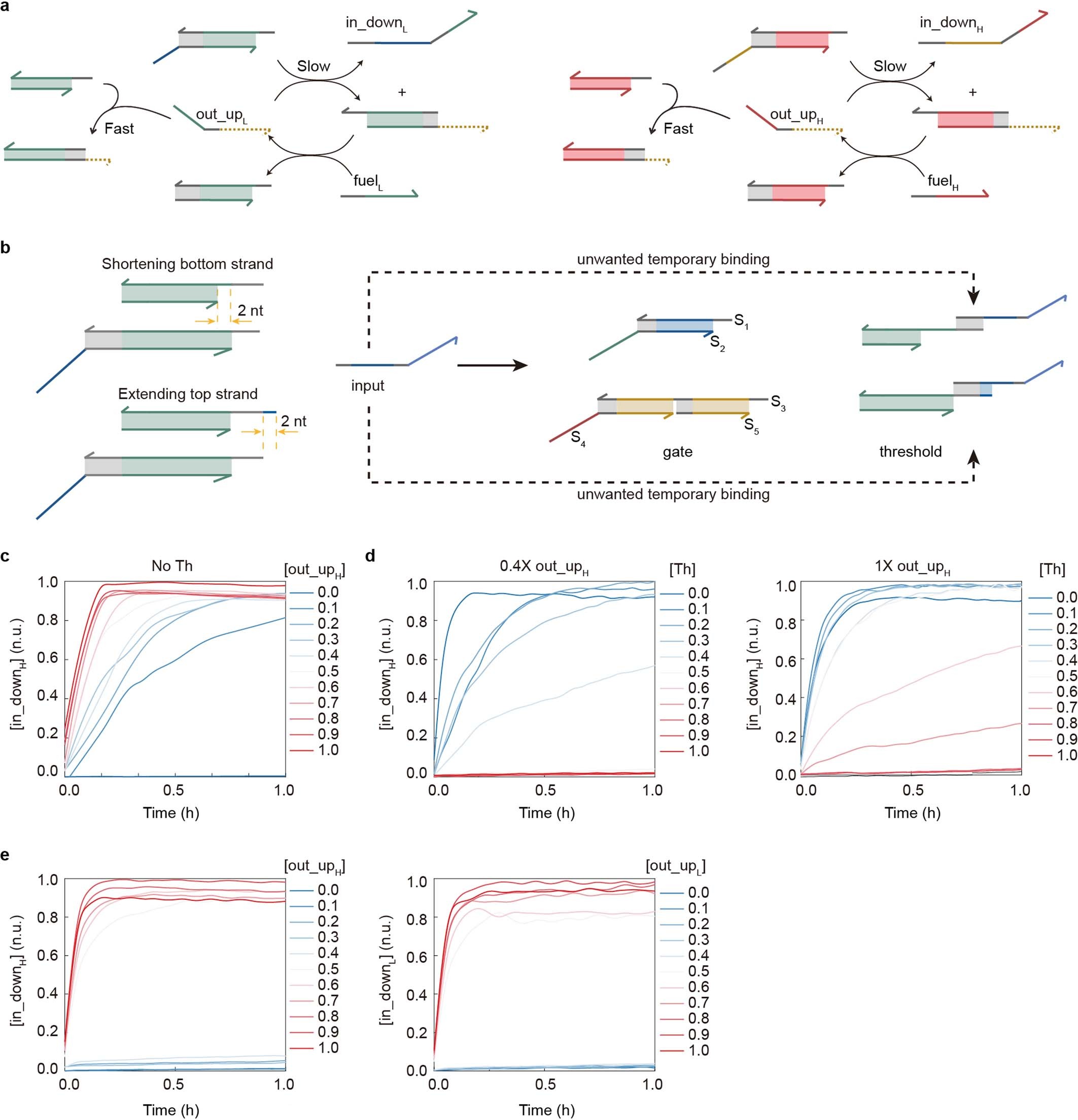 Extended Data Fig. 6: Experimental optimization and performance evaluation of WIR2 and WIR3.