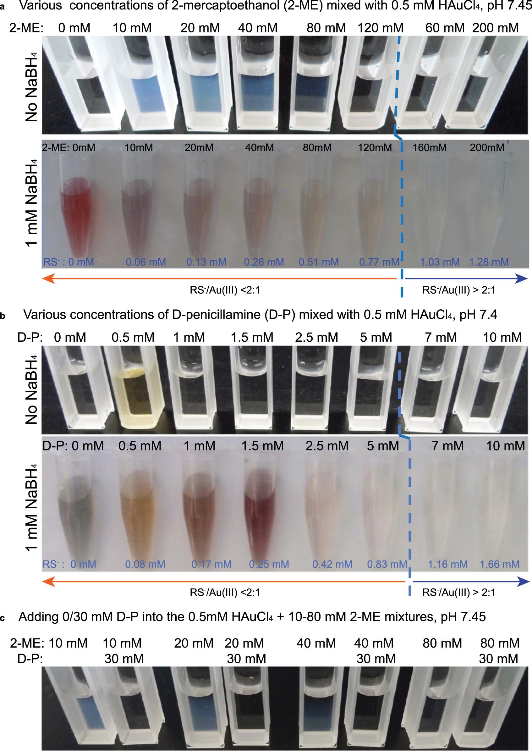 Extended Data Fig. 1: Au(I)-thiolate precipitates formed in the mixtures of HAuCl4 and RSH at classic BSM conditions.