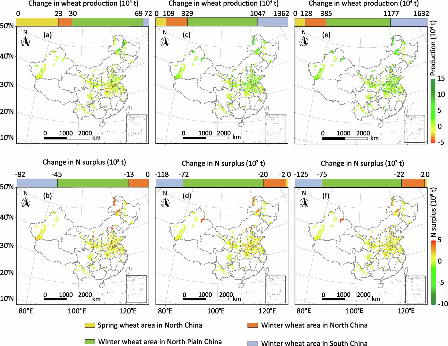 Extended Data Fig. 5: Predicted changes for wheat production and N surplus under three scenarios.