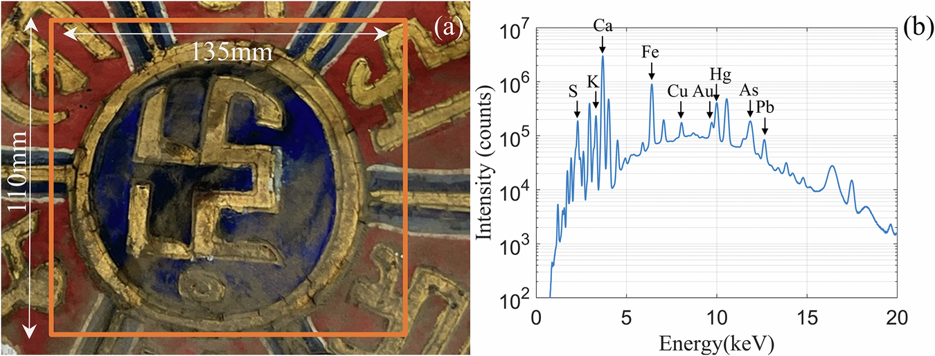 Fig. 8: The fallen painting from ancient architecture and its spectral analysis results.