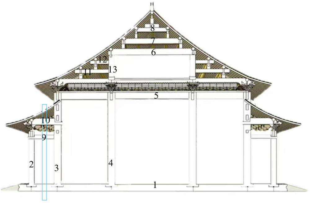 Fig. 14: Locating section cut position 1.