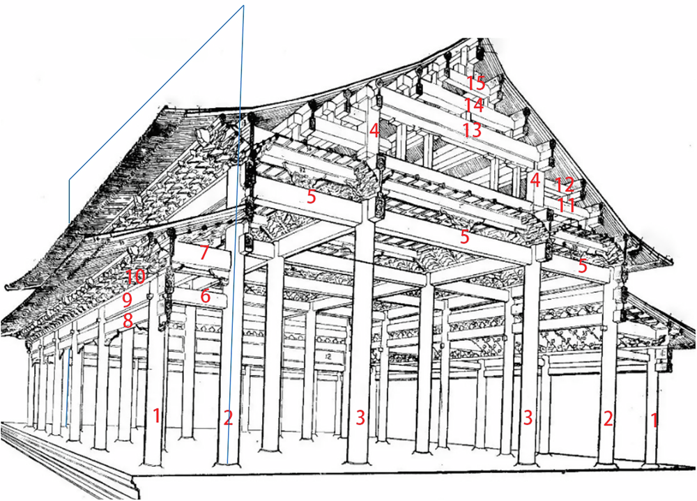 Fig. 7: Longitudinal section of the outer hypostyle column axial plane.