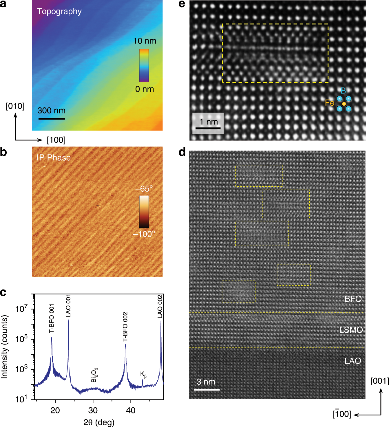 Fig. 1: Structural analysis of a Co-doped BiFeO3 epitaxial thin film.