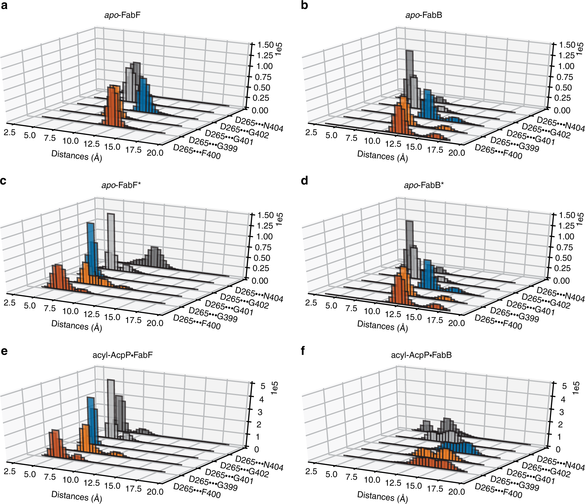 Fig. 9: Analysis of the fluctuations of inter-loop hydrogen bonding networks.