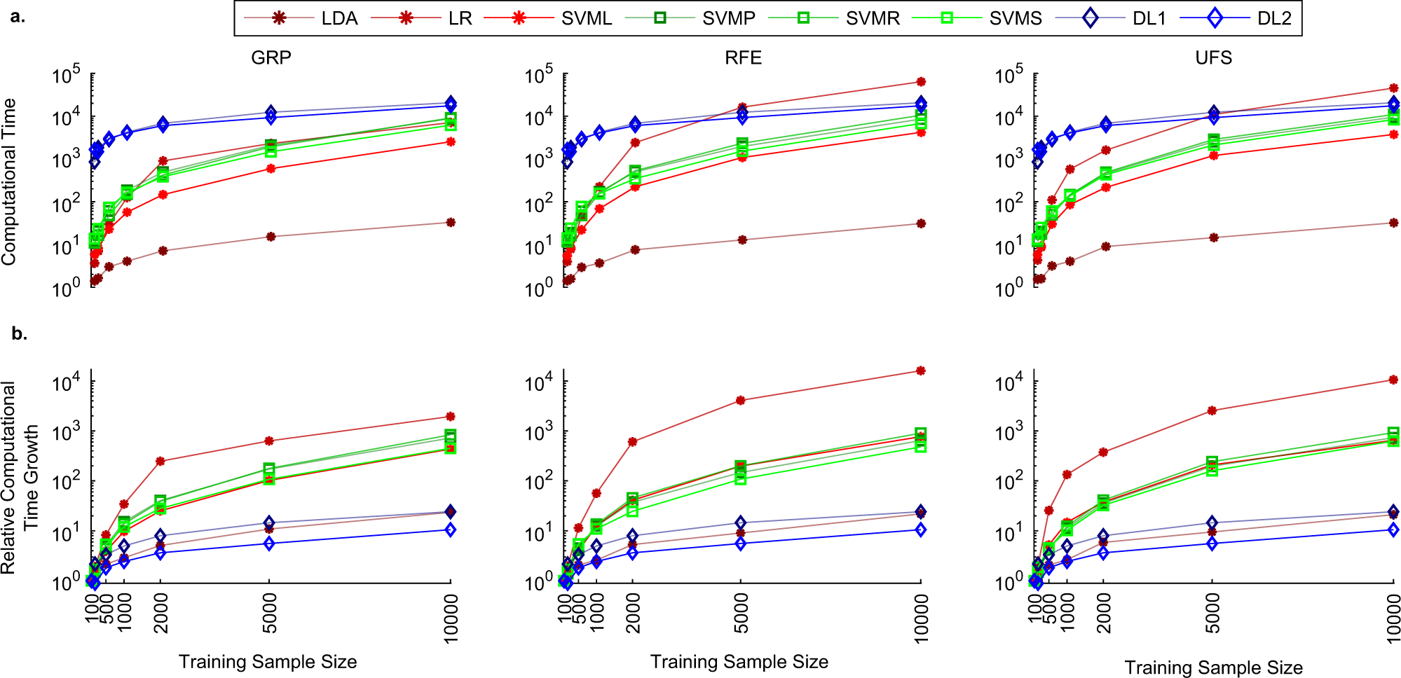 Fig. 3: Systematic comparison of computational time complexity.