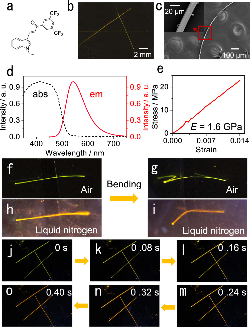 Fig. 1: Structure, elasticity, and fluorescence of compound 1.