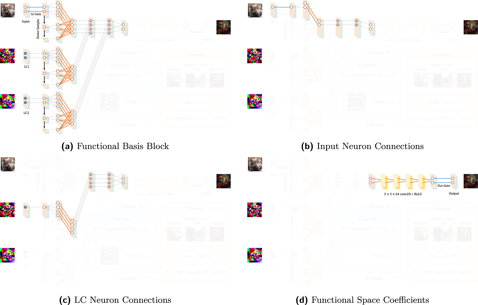 Fig. 7: Functional neural network (FNN) decomposition.