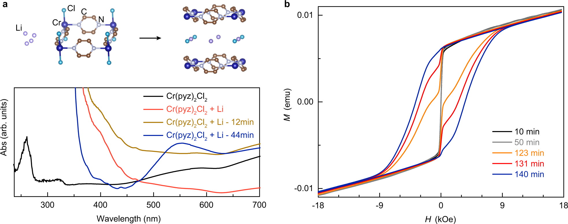 Fig. 2: Structural characterization of LCPC magnet.