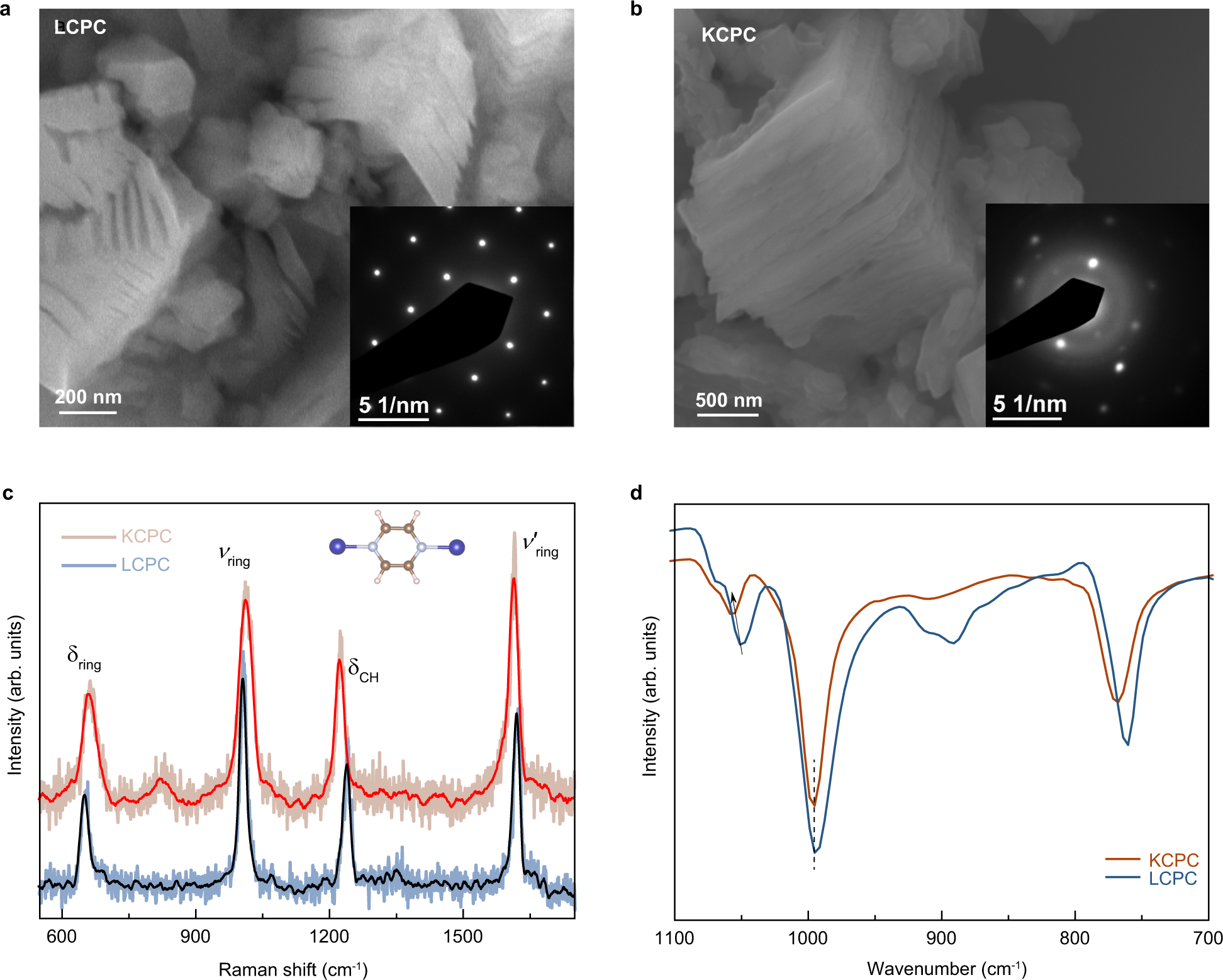 Fig. 3: The in situ process of the formation of magnetism and structural coordination.