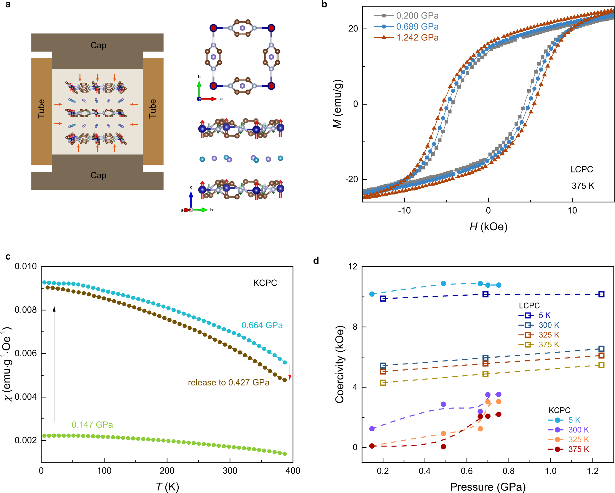 Fig. 5: Pressure effect on M-H loops of LCPC and KCPC magnets.