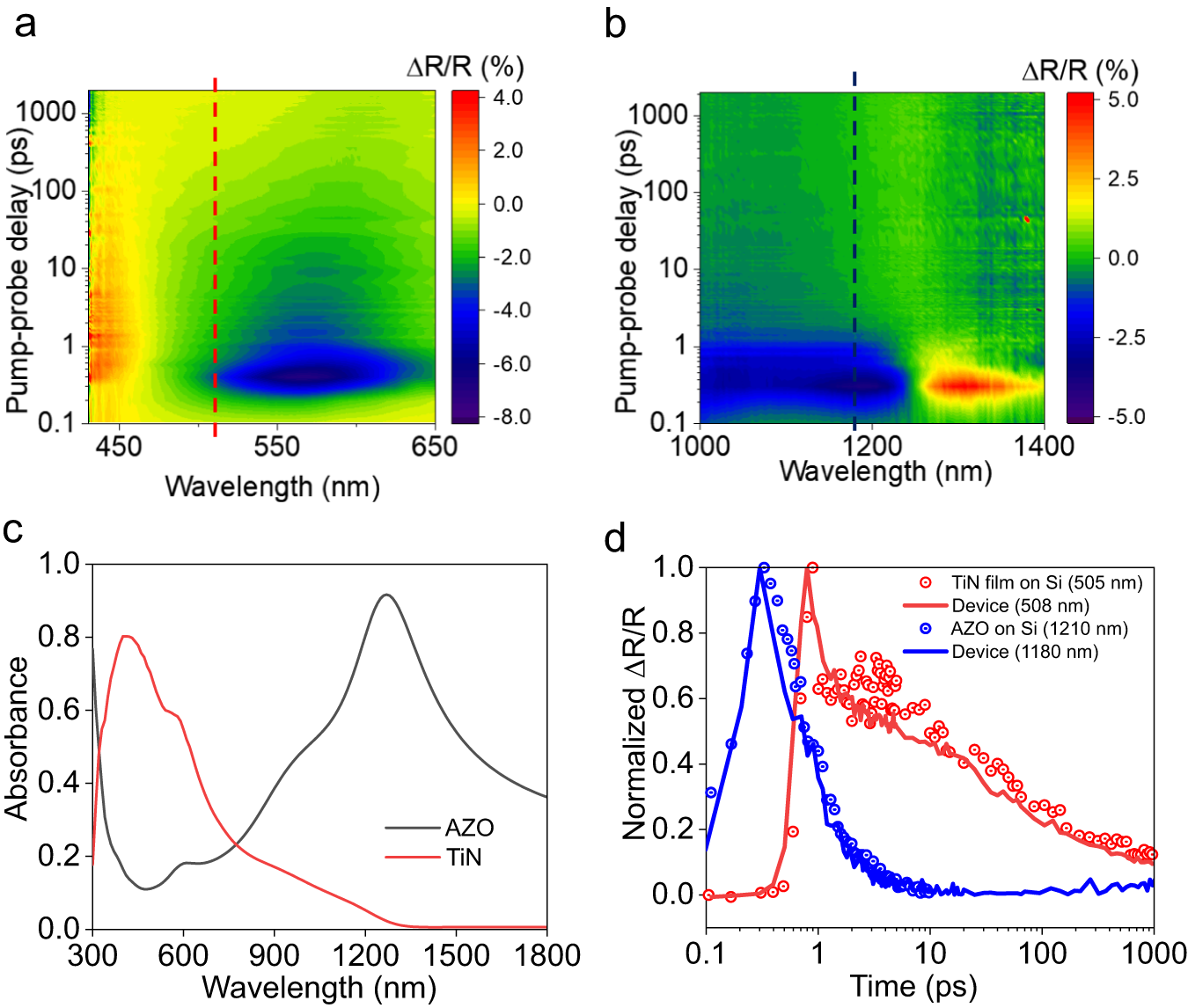 Fig. 4: Switching response of the device.
