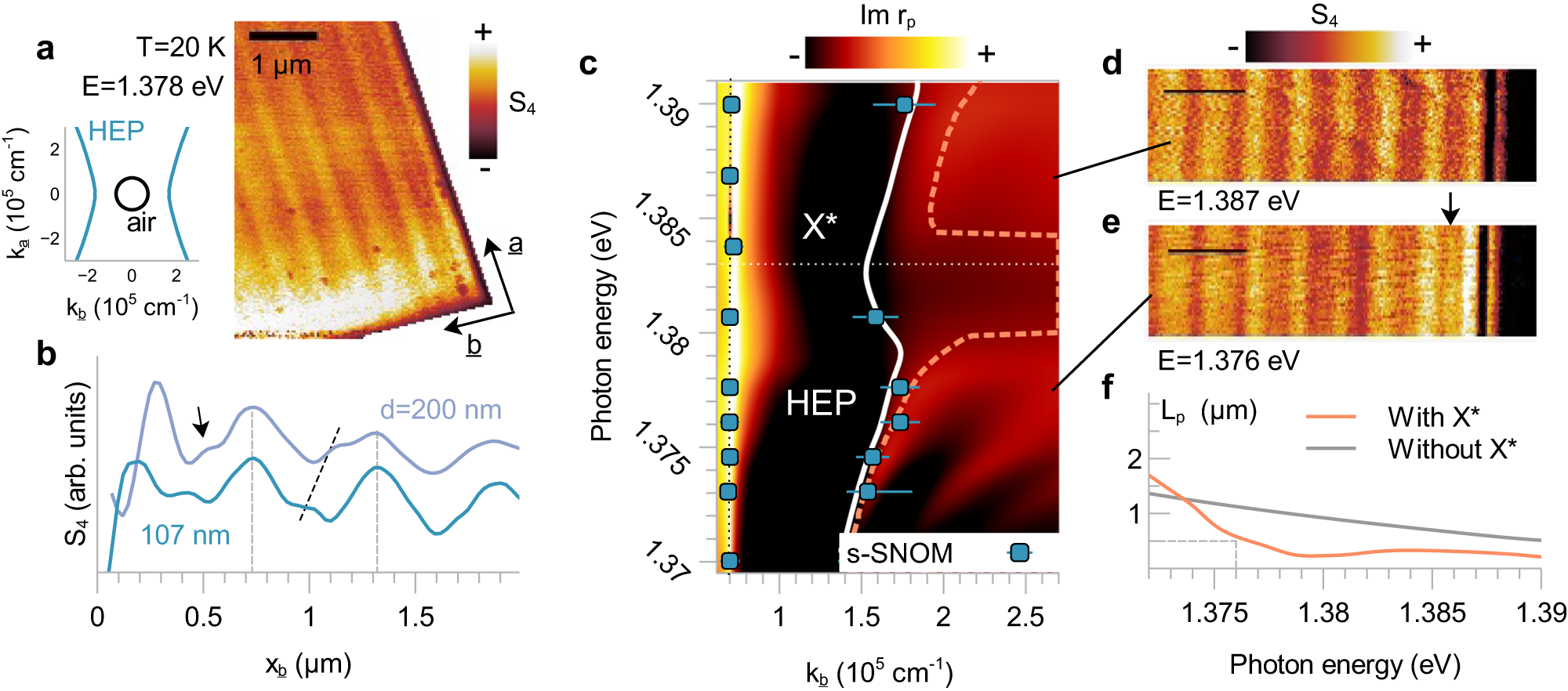 Fig. 4: Thickness dependence and dispersion of hyperbolic exciton polaritons.