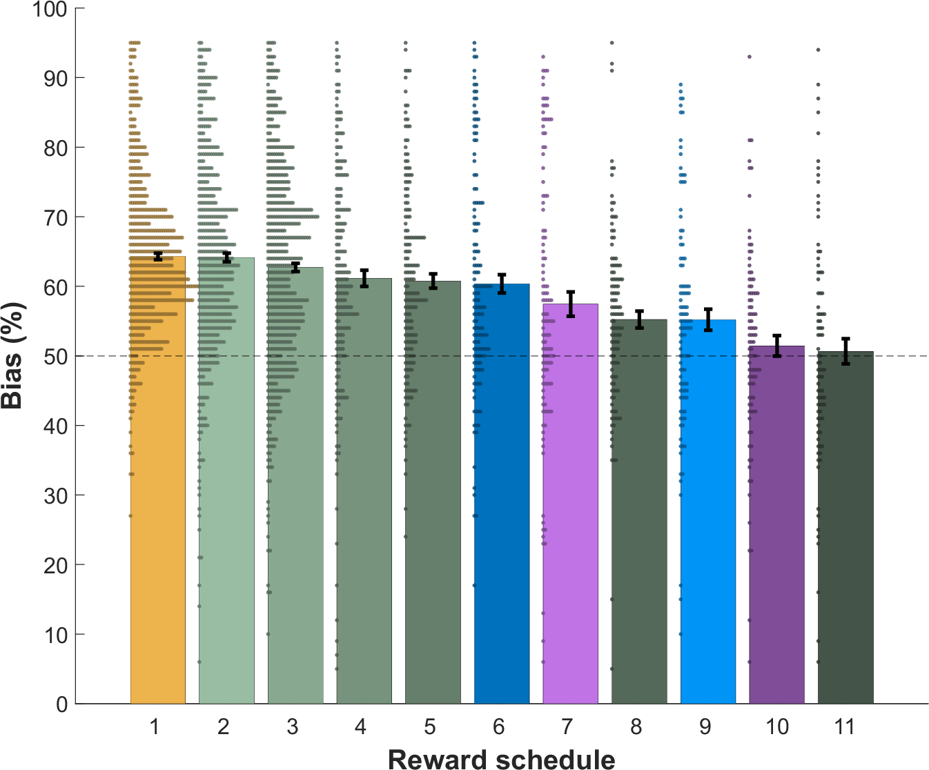 Fig. 2: Competition results.