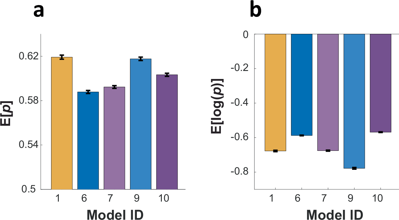 Fig. 4: Model comparison.