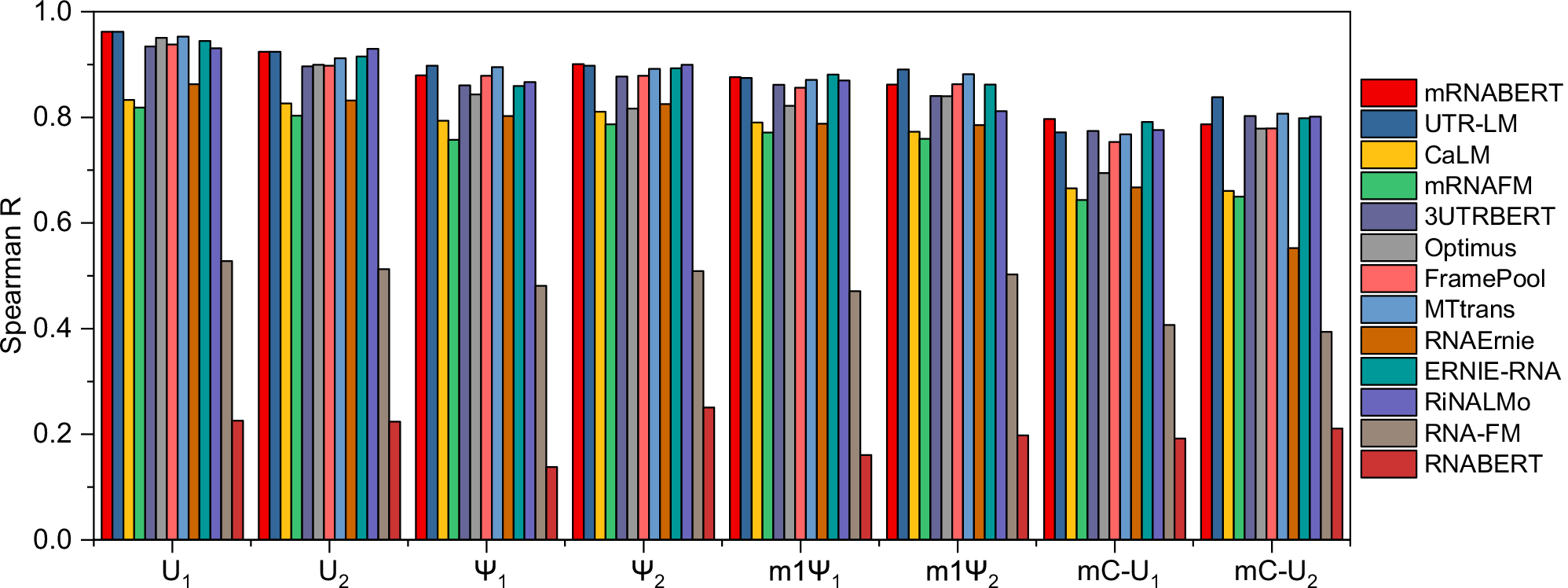 Fig. 3: Comparison of MRL prediction tasks.