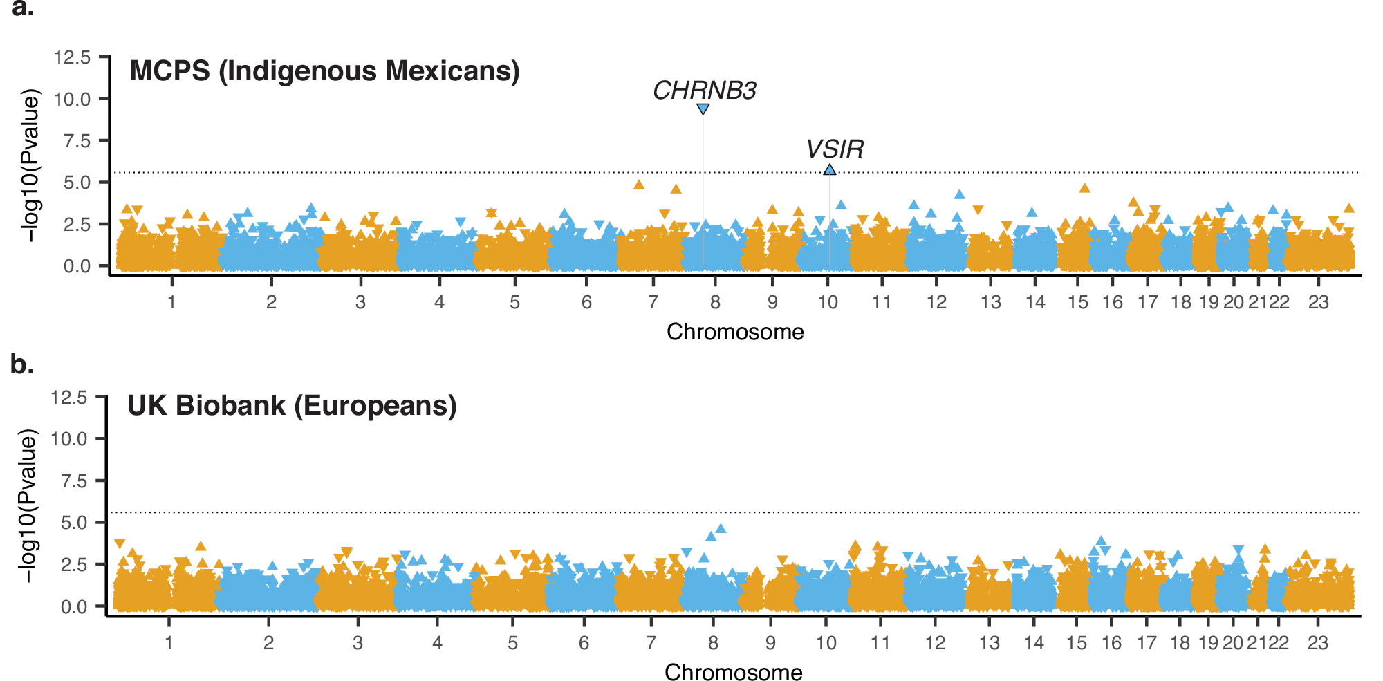 Fig. 2: ExWAS Manhattan plots.