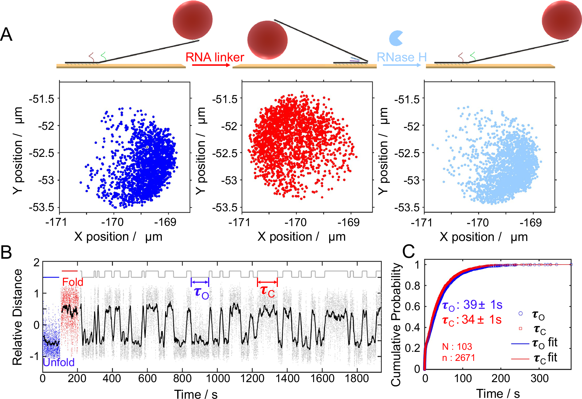Fig. 2: Experimental verification of the engine’s switching behavior and dwell time analysis.