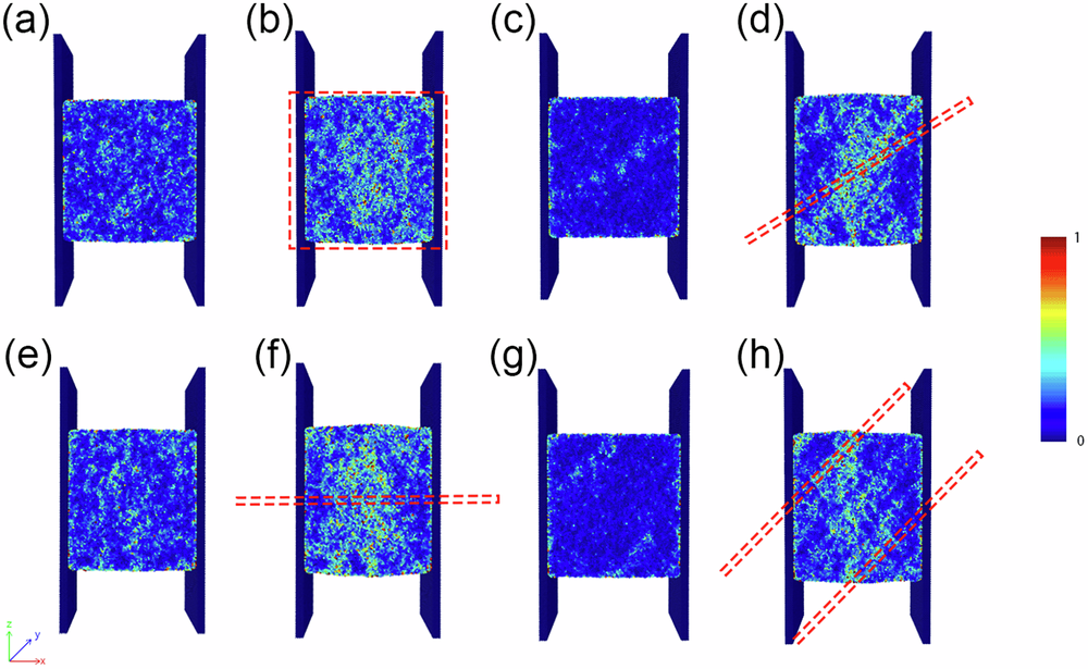 Fig. 3: Atomic structures and local shear of Zr50Cu50 BMG, with different density reduction regions.