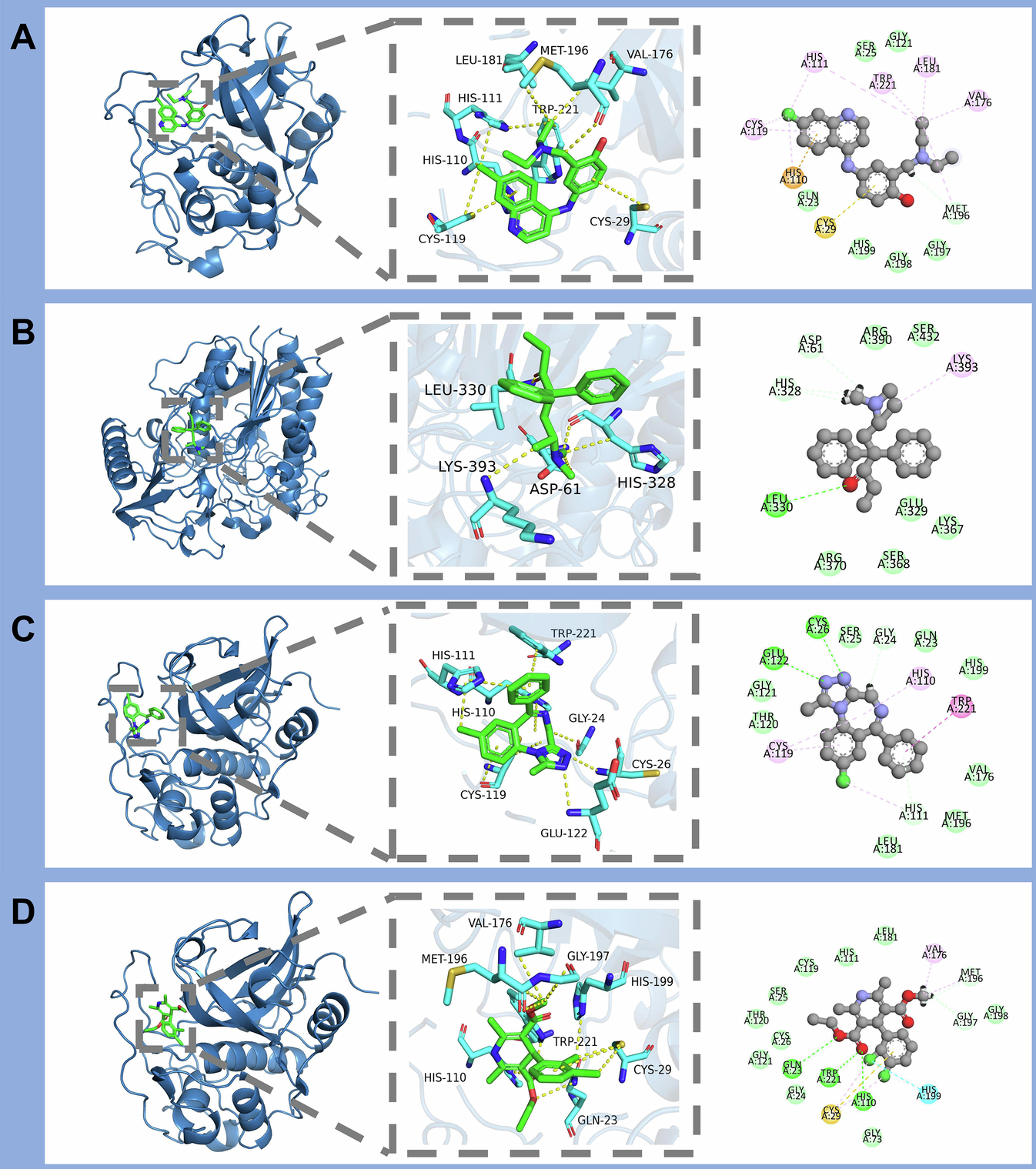 Fig. 8: Molecular docking interactions between BBB permeant candidate drugs and target proteins.