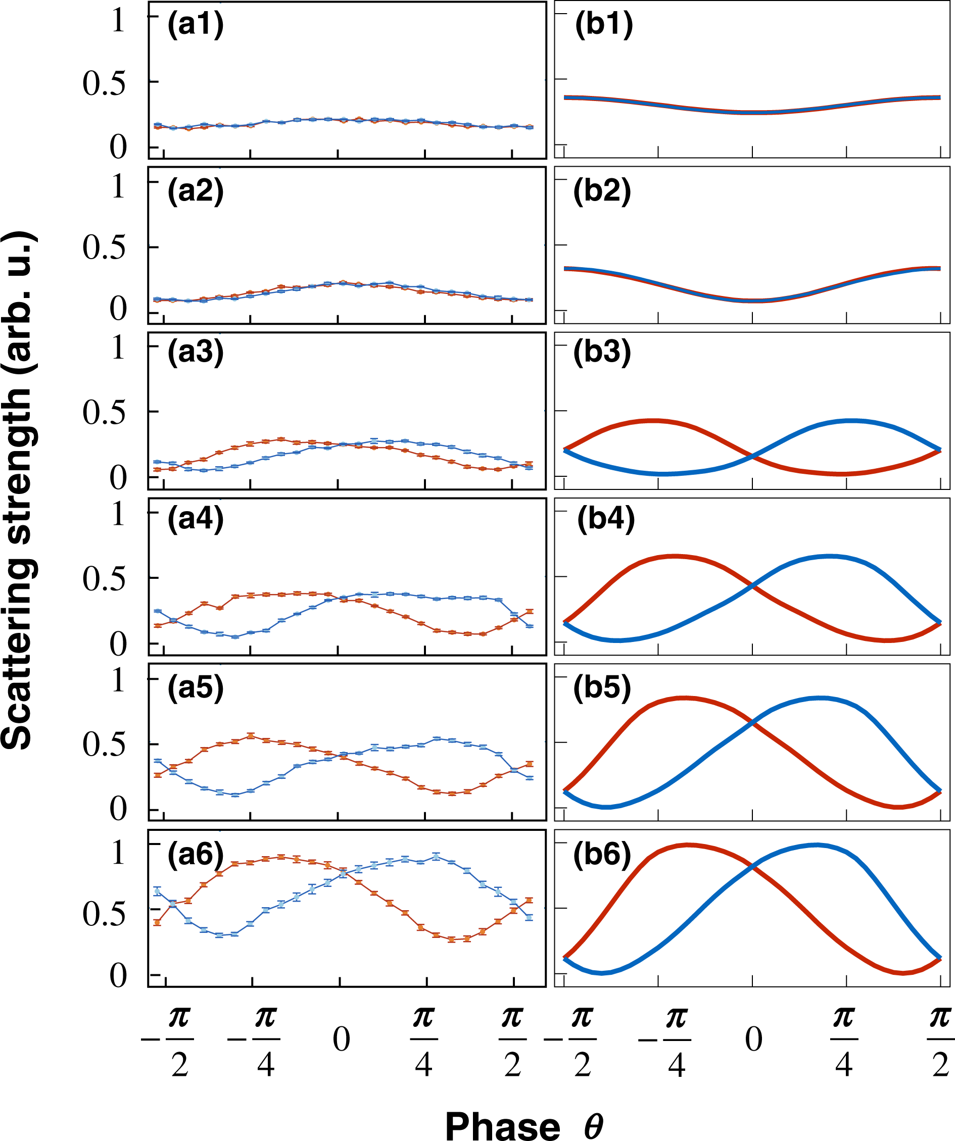 Fig. 4: Superradiance emission as a function of θ.