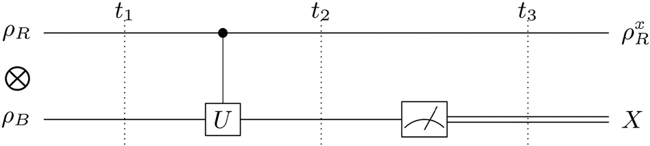 Fig. 2: Uncertainty game as a quantum circuit.