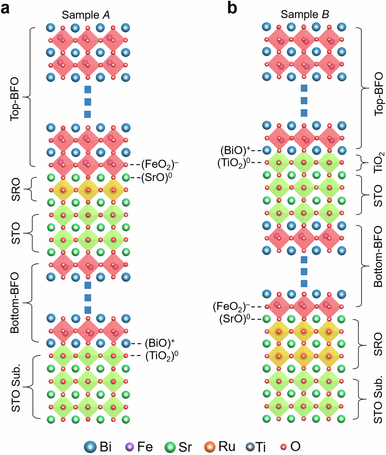 Fig. 1: Sample structure.