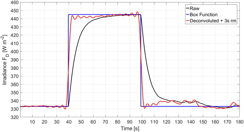 Fig. 10