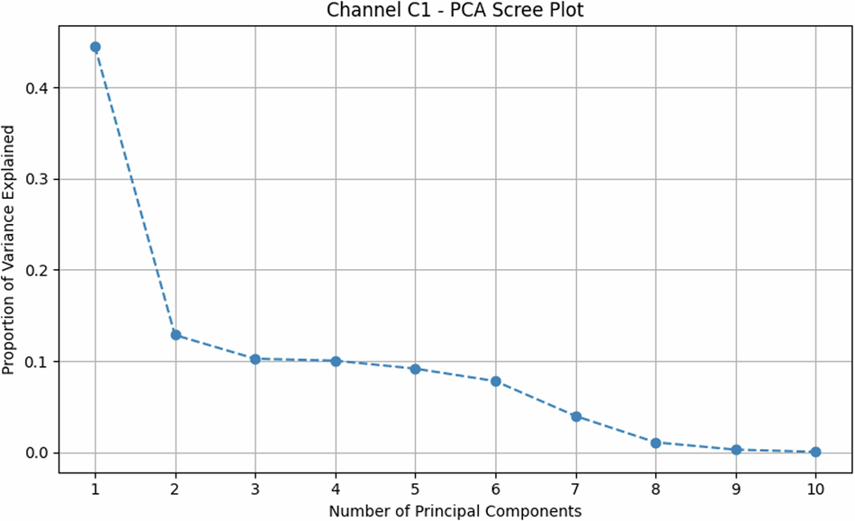 Fig. 7
