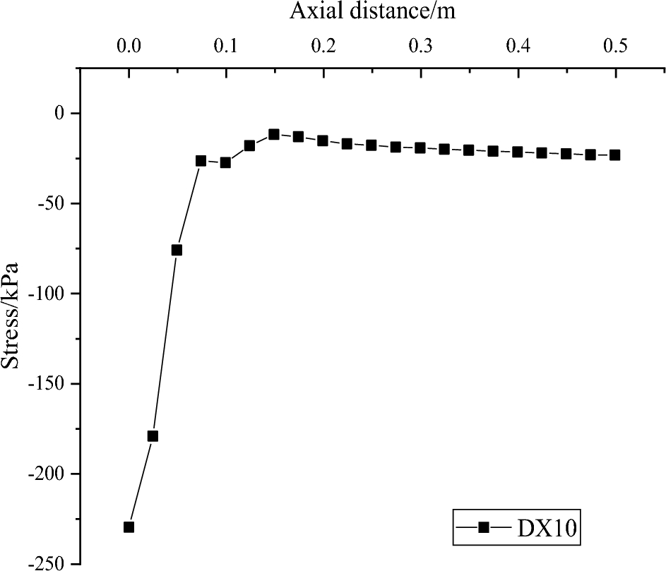 Figure 15
