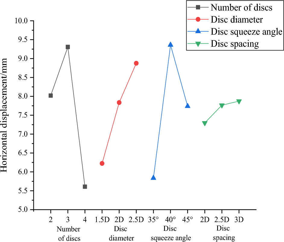 Figure 26