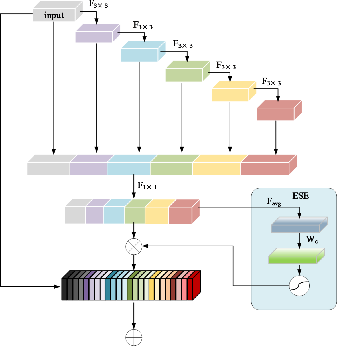 Fig. 2