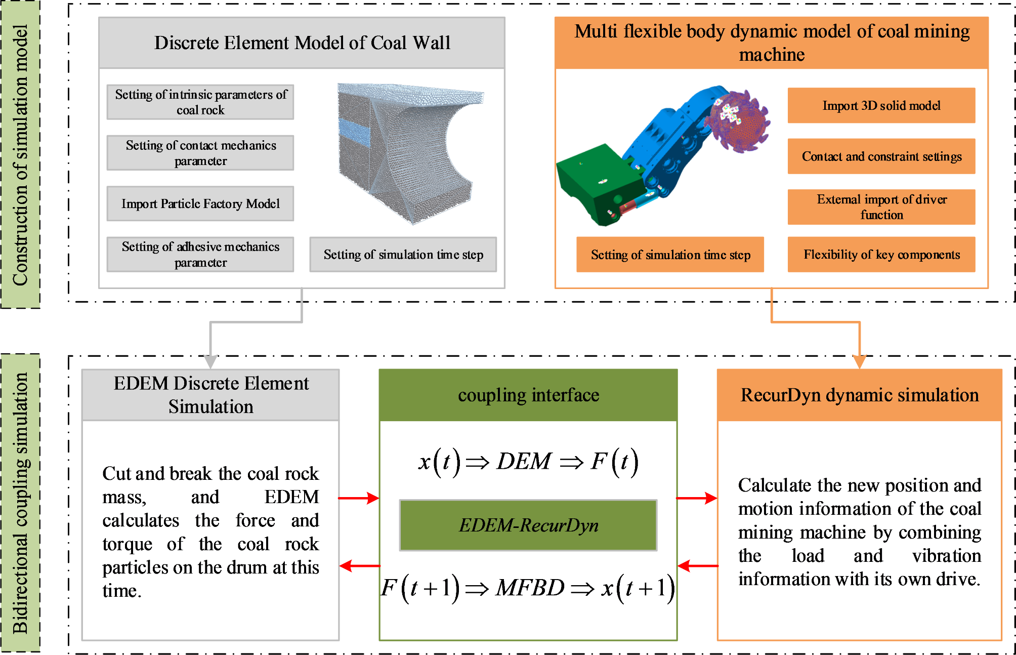 Fig. 11