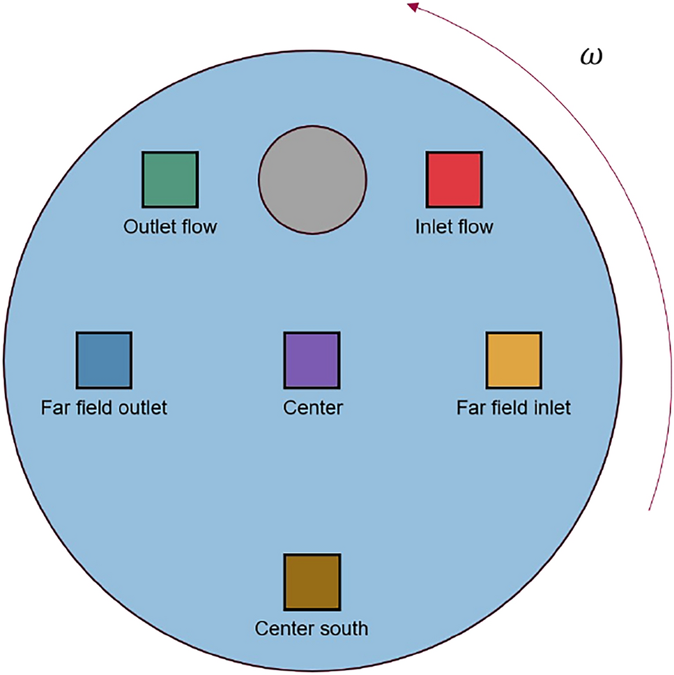 Fig. 14