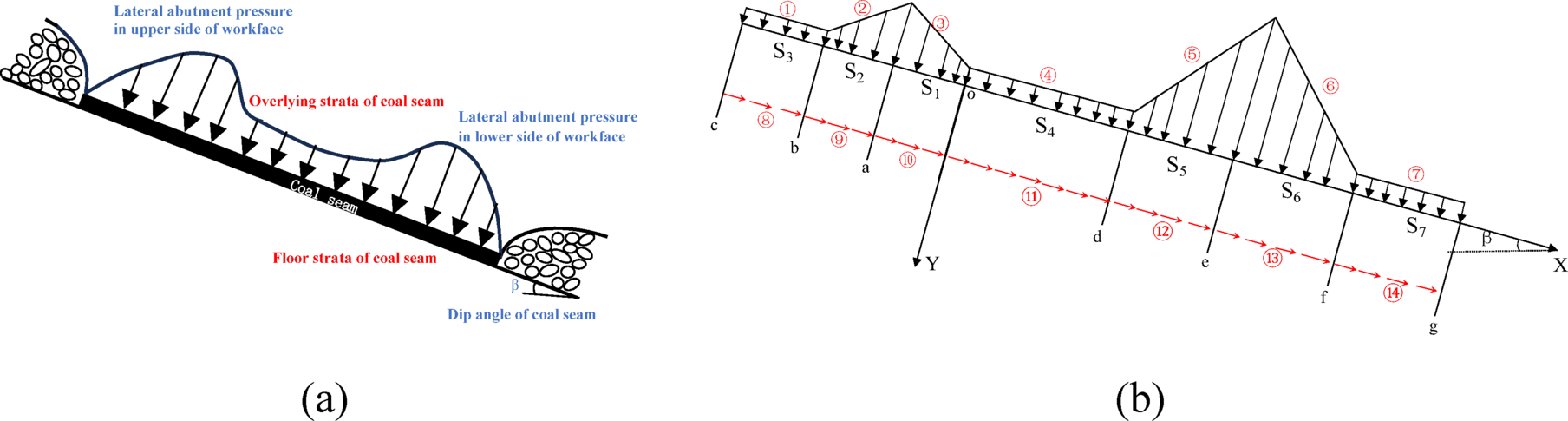 Fig. 7