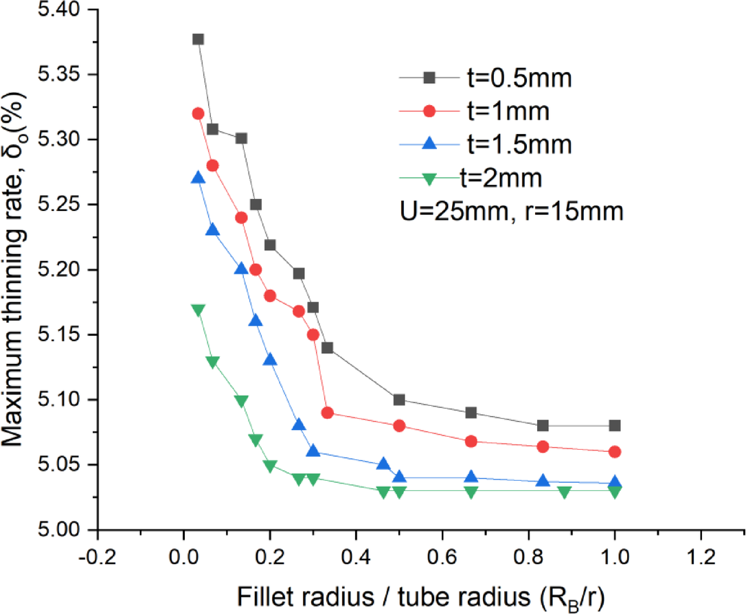 Fig. 26