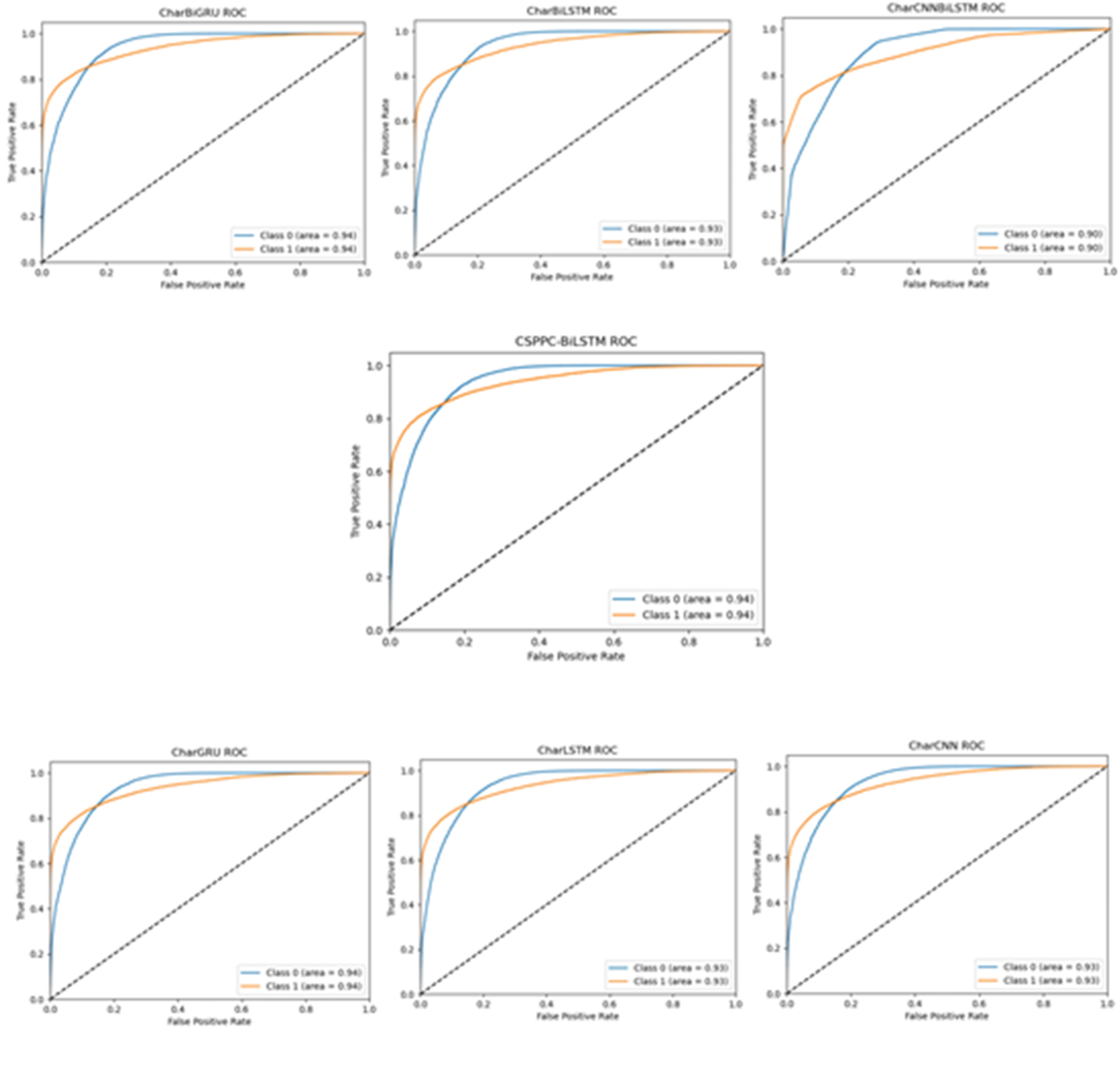 Fig. 15